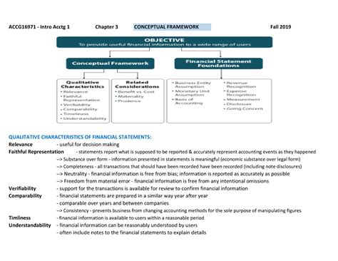 Chapter 3 Conceptual Framework Summary ACCG16971 Intro Acctg 1