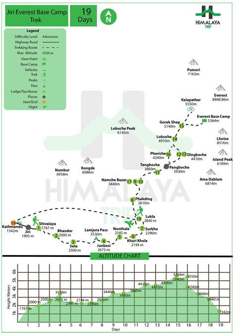 Days Jiri Everest Base Camp Trek Itinerary Price Himalaya
