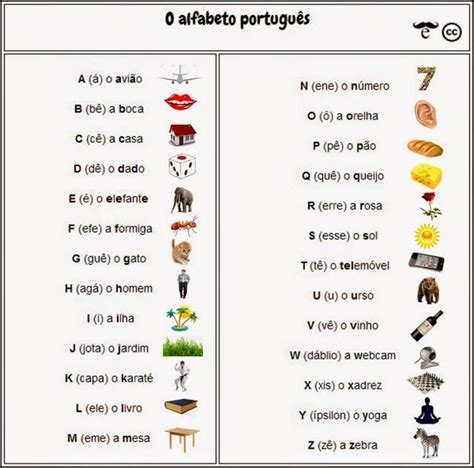 O Alfabeto Portugu S Portuguese Lessons Learn Portuguese Brazilian