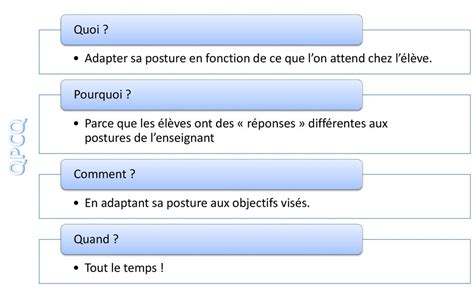 Les postures de lenseignants ppt télécharger