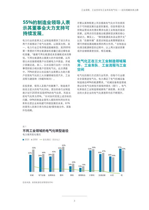 工业流程、工业空间与工业车队电气化 迈向低碳未来之路 附下载 搜狐汽车 搜狐网