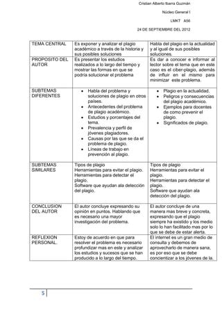 Plagio académico PDF