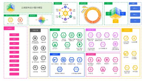 一文读懂“东数西算” 东数西算三问，什么场景、挑战在哪、机遇如何？极客网