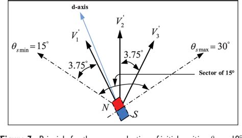 Figure 7 From A Rotor Initial Position Estimation Method For Sensorless