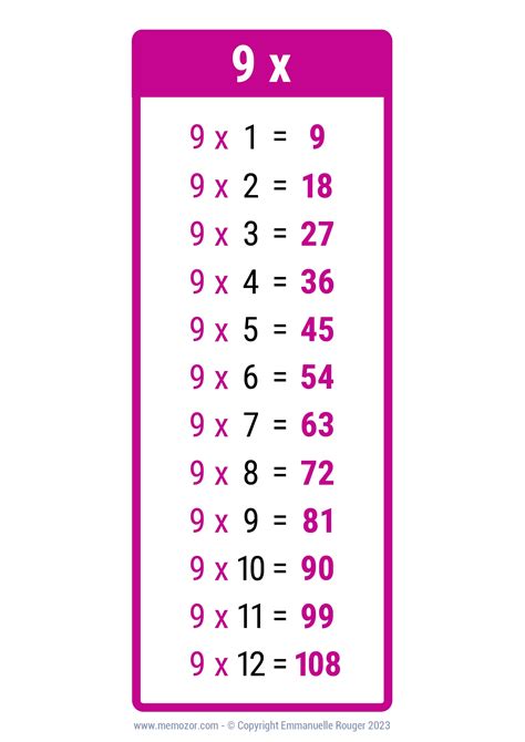 Multiplication Table Chart Printable Pdf | Cabinets Matttroy