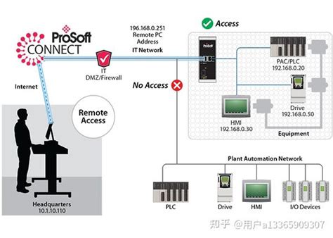 PROSOFT MVI56E MCM MCMXT Modbus主 从增强型网络接口模块 参数说明 知乎