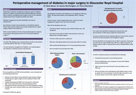 Ghft Perioperative Management Of Diabetes In Major Surgery Fab Nhs