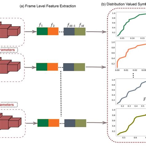 Siamese Network With A Contrastive And B Triplet Loss Functions Download Scientific Diagram