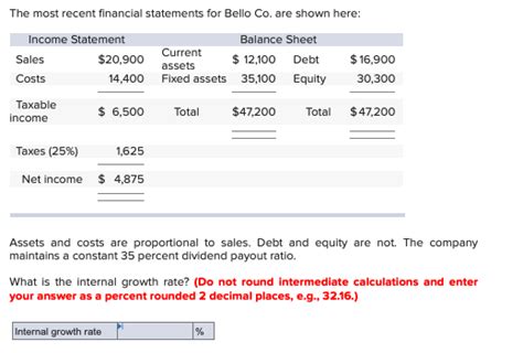 Solved The Most Recent Financial Statements For Alexander Chegg