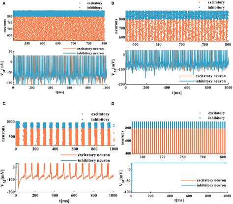 Frontiers Memristive Izhikevich Spiking Neuron Model And Its