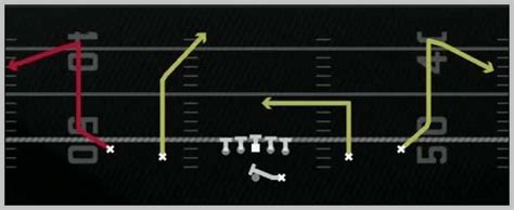 Madden 25 Balanced Offensive Playbook Shotgun Spread