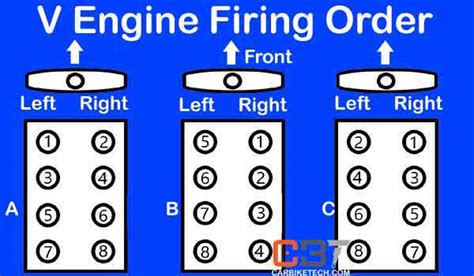 What Is Engine Firing Order Why Is It Important Carbiketech Hot Sex Picture