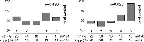 Germ Line Epigenetic Modification Of The Murine Avy Allele By