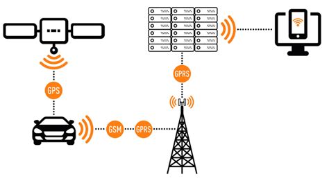 What Is Vehicle Tracking Seyir Mobil