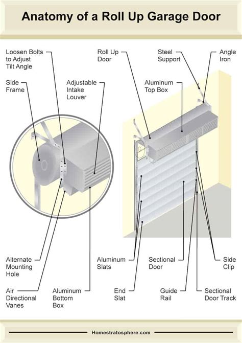 Roll Up Door Schematic Diagram The Many Parts Of A Garage Do