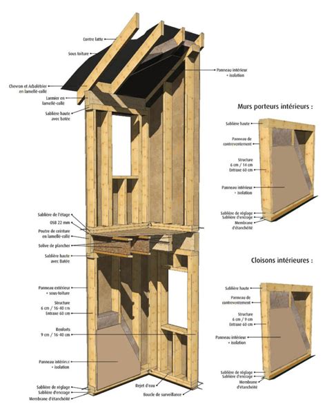 Maison bois côté sud Ossature bois