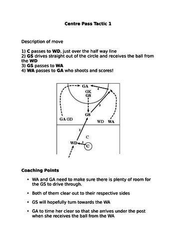 Netball Resources Teaching Resources