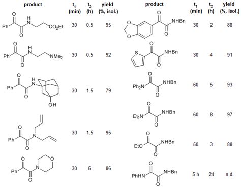 One Pot Synthesis Of α Ketoamides From α Keto Acids And Amines Using