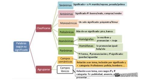 Total 59 Imagen Tipos De Hola Y Su Significado Abzlocal Mx