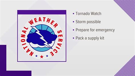 Difference Between Tornado Watch Tornado Warning Wbir