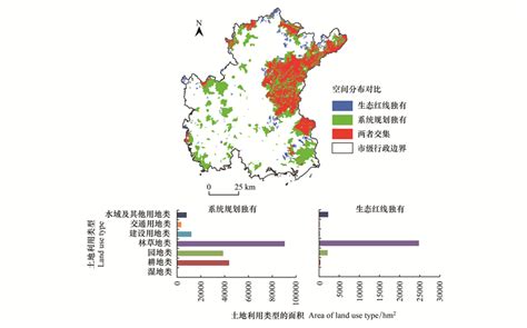 基于系统保护理念的弹性生态保护空间划定——以广东省茂名市为例