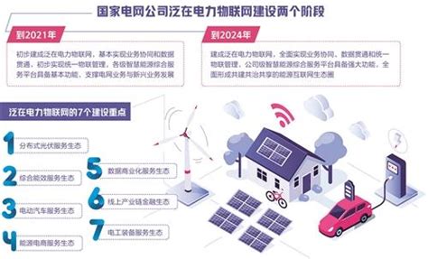 泛在電力物聯網使電網更「聰明」 每日頭條