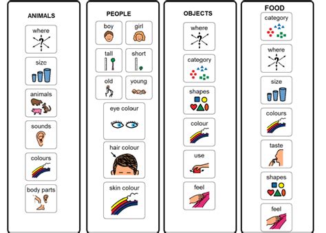 Visual Cues For Describing Speech Therapy Activities Speech Language