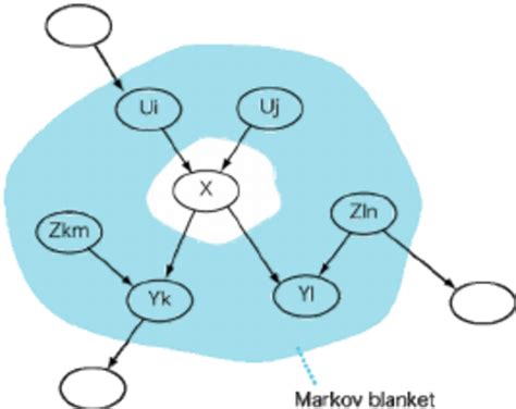 A Beginners Guide To Markov Chain Monte Carlo Machine Learning And Markov Blankets Pathmind