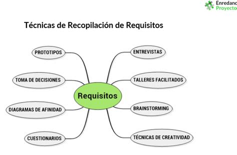 Ejemplos Prácticos de Plan de Acogida Guía Completa y Efectiva