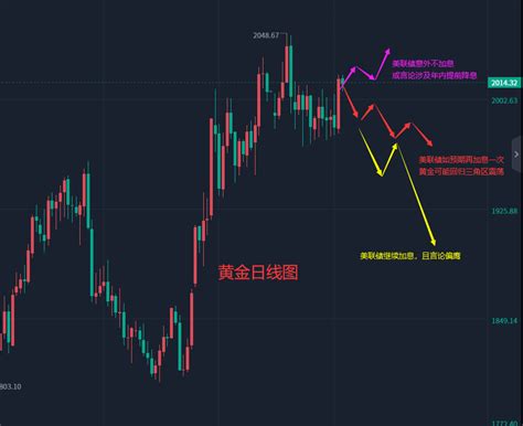 张轩昊：53晚盘外汇、黄金、原油分析策略 知乎