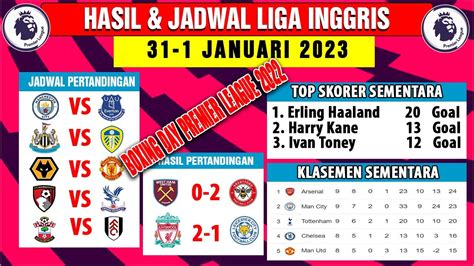 Hasil Liga Inggris Tadi Malam Liverpool Vs Leicester City West Ham Vs