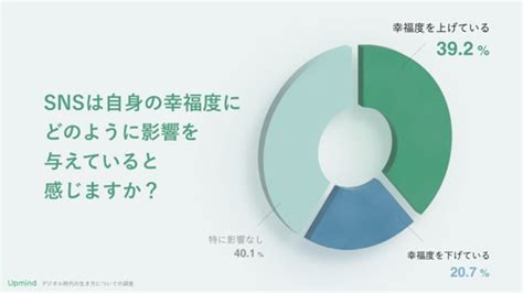 Snsは幸福度を下げる？ Snsによるメンタルヘルスへの影響を調査｜「マイナビウーマン」