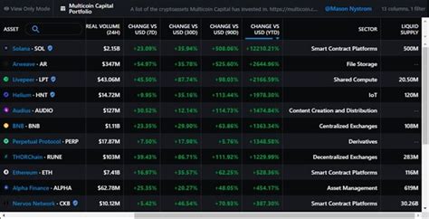 Multicoin Capital L G H Ng M C U T C A Multicoin Capital