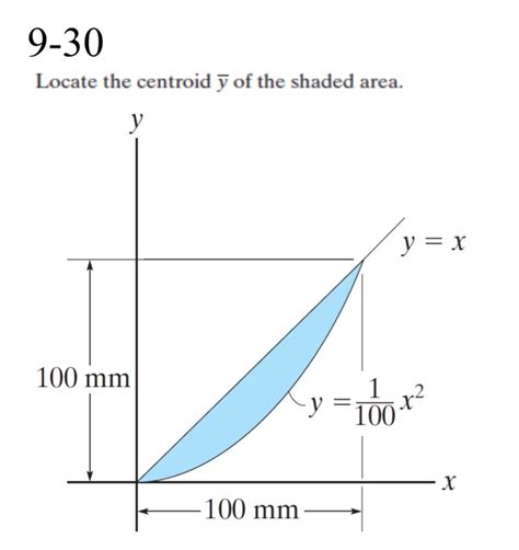 Solved Locate The Centroid Y Bar Of The Shaded Area Chegg