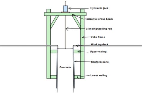 RCC Chimney Part 3 JCJ