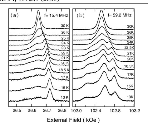 Figure From Nmr Evidence For Triple Q Multipole Structure In Npo