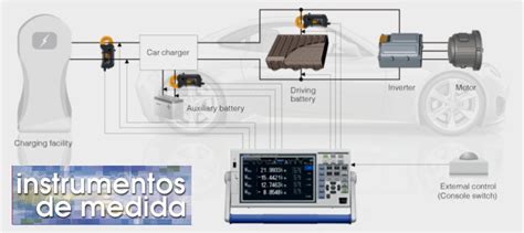 Analizador De Potencia CA CC Con Un Rendimiento Optimizado