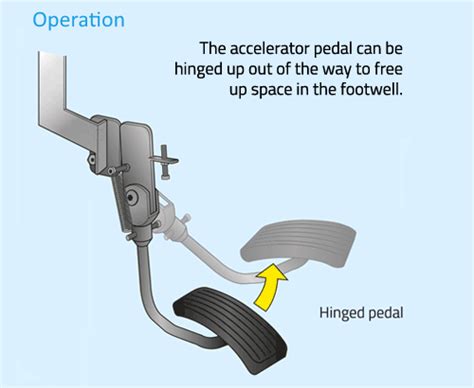 Hinged Accelerator Pedal Des Gosling Mobility