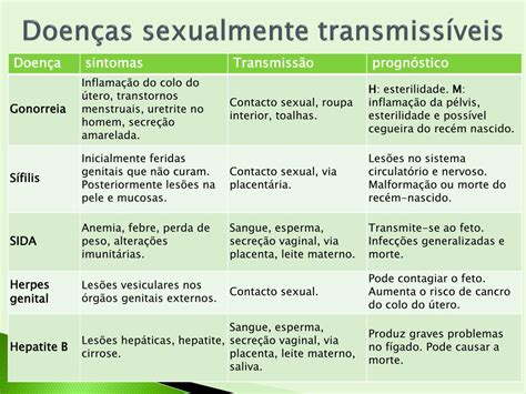 Ppt A Adolescência E A Sexualidade Powerpoint Presentation Free