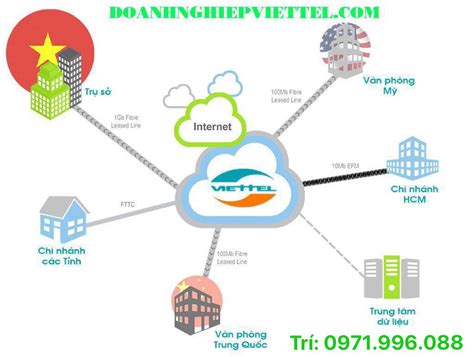 Chi Ti T H N V M H Nh K T N I Leased Line Hay Nh T Coedo Vn