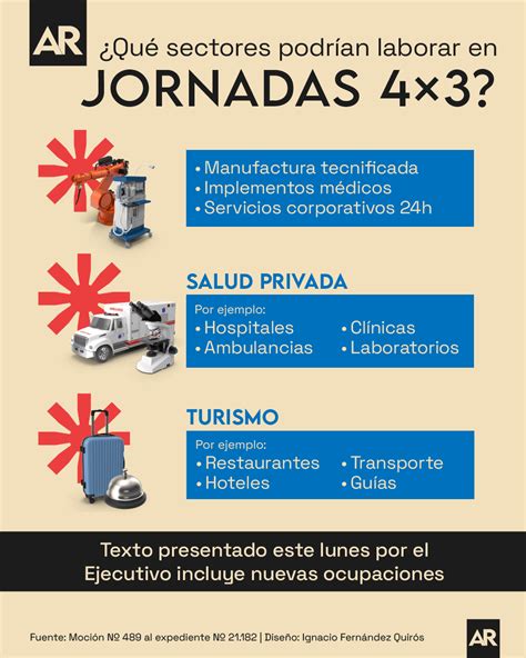 Qué sectores podrían laborar en jornadas 43 Esto propone el Gobierno