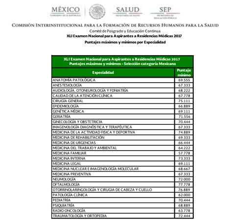 PUNTAJES MINIMOS ENARM 2017