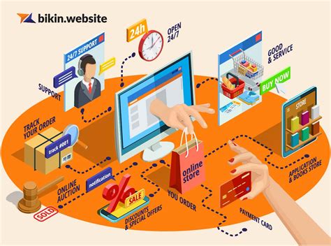 Cms Toko Online Terbaik Dan Paling Banyak Digunakan Di