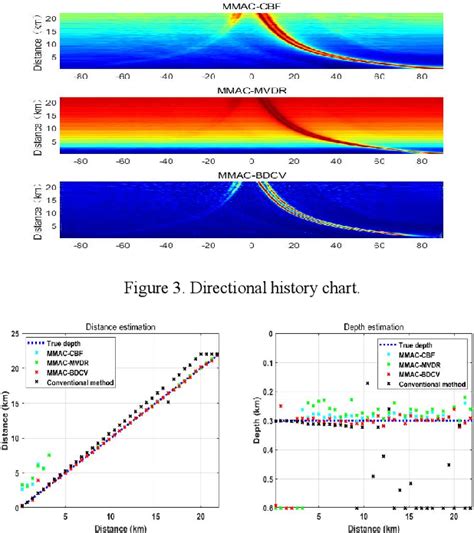 Figure 3 From Blind Deconvolution Based Localization Method By Matching