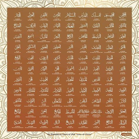 Buy Asma Ul Husna Canvas Prints Wall Art Islamic Calligraphy Modern Painting The 99 Names Of