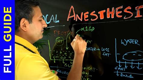 Local Anesthesia Pharmacology With Mnemonics Youtube