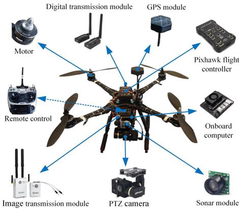 Drones | Free Full-Text | VisionICE: Air–Ground Integrated Intelligent