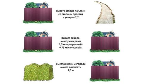 Высота забора — особенности выбора, действующие нормы, полезные советы ...
