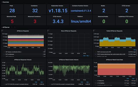 Awesome Grafana Dashboards And Examples 6786 Hot Sex Picture