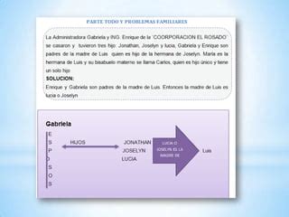 Dia Positiva De Formulacion Estrategica De Problemas PPT